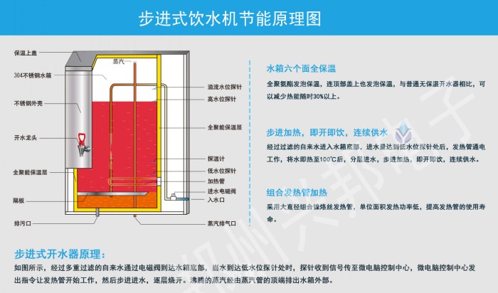 興邦步進式飲水機節能原理