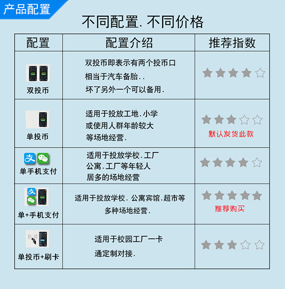 創維7.5公斤商用自助洗衣機