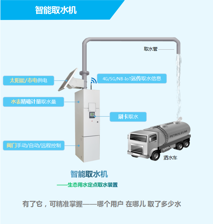 智能取水機——生態(tài)用水定點取水裝置，有了它，可精準掌握——哪個用戶，在哪兒，取了多少水