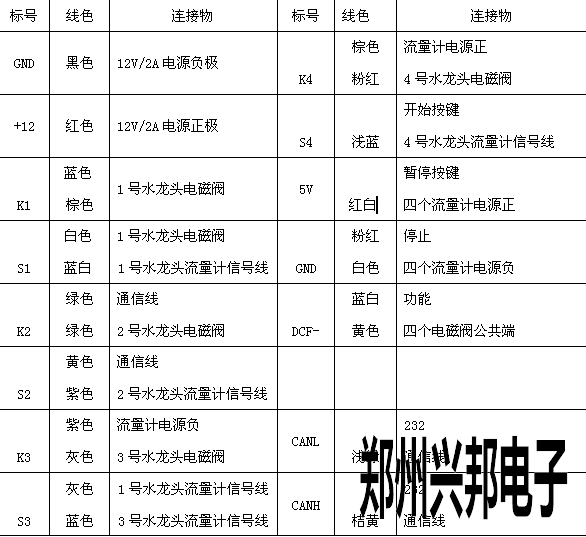 4G物聯網水控機